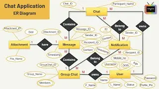 ER Diagram for Chat Application | ER Diagram for ChatBot | ER Diagram