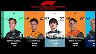 2023 FORMULA 1 Azerbaijan GRAND PRIX Driver Standings 🇦🇿