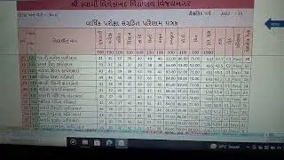 9th Result 2022-23