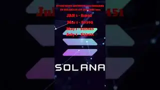Solana price review of 2021