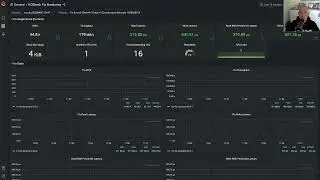 Scalable Snapshots demo with the vSAN 8.0 Express Storage Architecture