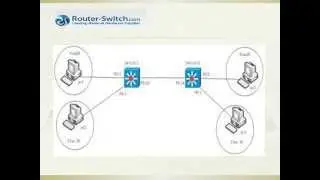 How to Configure VLAN Hopping for Cisco Switches on Attack Prevention