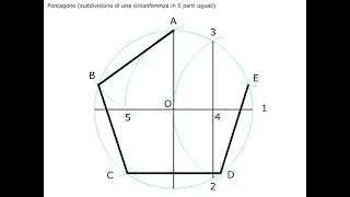 Pentagon inscribed in a circle