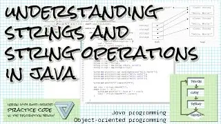 Understanding Strings and String operations in Java