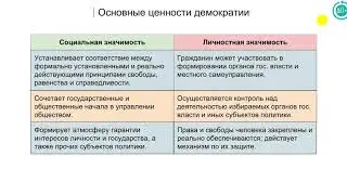 4.4 Политические режимы. Демократия