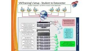 VMware vSphere 4.x/5.x to 5.5 Upgrade & New Tech Accredited Training | Adams Academy