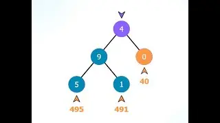 Most Popular Binary Tree Question in FB Interviews