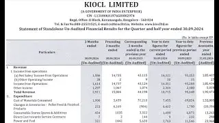 KIOCL Ltd Results | KIOCL Ltd Latest Results | KIOCL Ltd Share News | KIOCL Ltd Q2 Results | KIOCL