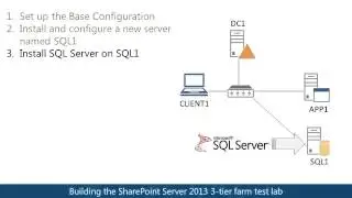 SharePoint 2013 three-tier farm Test Lab Guide (TLG) overview