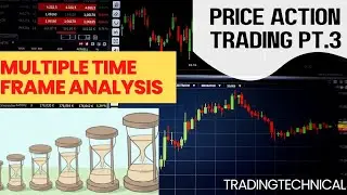 Price action.Price action trading.Multiple timeframe analysis