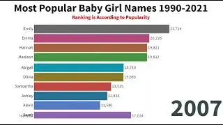 Most Popular Baby Girl Name 1990 2021