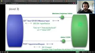 CIS658 - Hypermedia APIs (1/4)