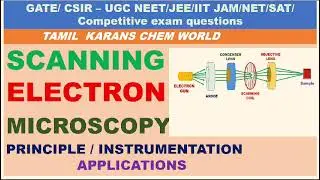 Preview Scanning Electron Microscope SEM Instrument Animation Preview