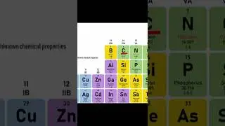 What are Elements and compounds 