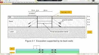 Plaxis 2D 2020 Deep Excavation Dry  P1