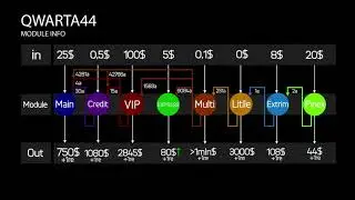 Проект, который платит   QWARTA44  Главное о проекте. модули.