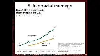 Day 27. The Family and Sexuality (11/19/2020)
