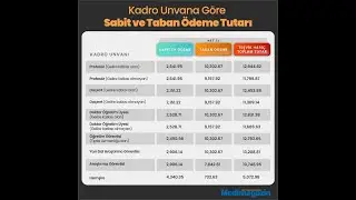 Üniversite hastanelerine ek ödeme yönetmeliği neler getiriyor?