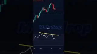 How do you use RSI effectively? || How do you use RSI strategy?