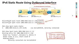 32 IPv6 Static Route IPv6静态路由