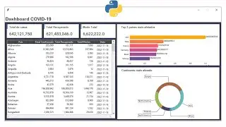 Analisando dados do COVID-19 com Python - Parte #01