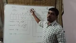 What is Flag register in 8086? and Explain the types of flag register in 8086 | S Vijay Murugan