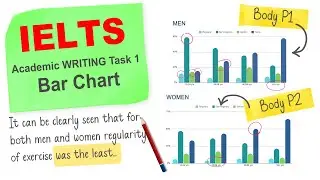 Sample IELTS Task 1 Academic Writing Bar Chart