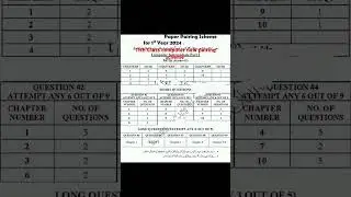 11th Class computer New pairing scheme 2024
