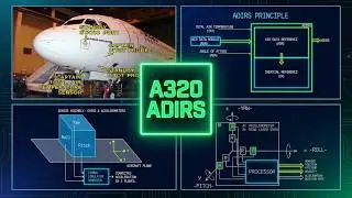 ADIRS Principle - A320 Family
