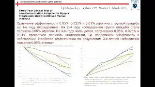 Розенталь П.В. - Применение малых доз атропина для контроля прогрессирования миопии у детей