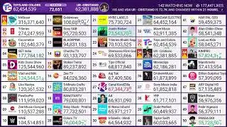 MDM: Goldmines hits 100 million subscribers!