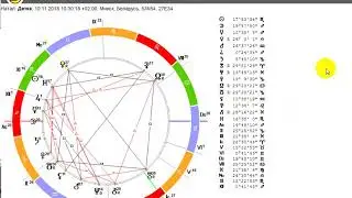 Как построить гороскоп онлайн