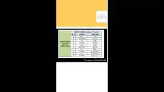 MCC AIQ 2021 1st Round Counselling Result declared