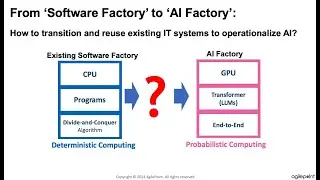 AgilePoint: Operationalizing AI Across Your Enterprise with Your Existing IT Stacks