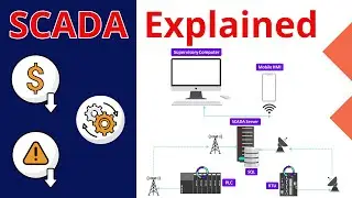 What is SCADA? | Supervisory Control and Data Acquisition