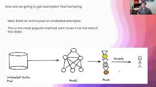 What is Active Learning? Machine Learning Expert Shares