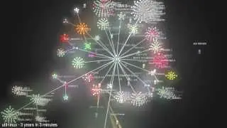 util-linux - 3 years in 3 minutes