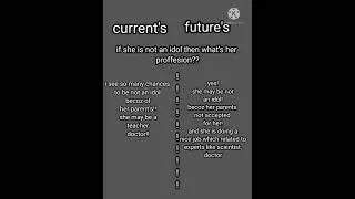 mrs tae currently vs future...