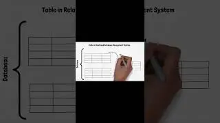 keys in dbms |  Relational Database | What is a Database? 