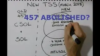Changes to the 457 Visa, now the TSS?