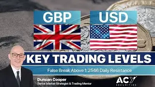 GBPUSD Forex Analysis - False Break Above 1.2546 Daily Resistance