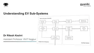 Understanding EV Sub-Systems