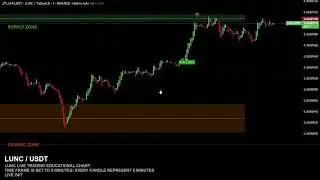 Live 🟢LUNC Trading Educational  Chart ( strategy, signals ) Terra Luna Classic