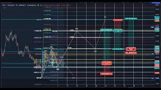DOTUSDT - CURRENT PRICE ACTION, HARMONICS TO BREAK HIGHER IN  TO FORM GARTLEY - POLKADOT $DOTUSDT