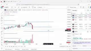 Nifty support and resistance (S&R) analysis