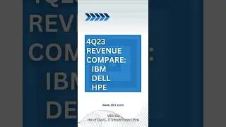 4Q23 #Revenue Compare: #IBM, #Dell Technologies and #HPE