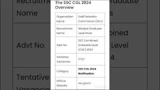 SSC CGL RECRUITMENT 2024  #SSC #CGL