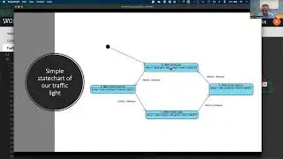 TrafficLight Implementation with State Model