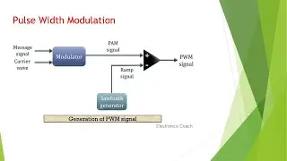 Pulse width Modulation Telugu, PWM Telugu, Modulation, Pulse width Modulation Applications telugu