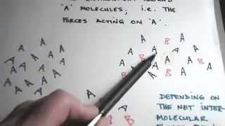 partial molar volume lecture